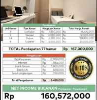 kost grogol petamburan