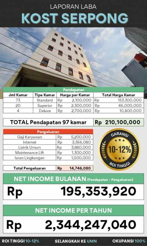 kost tangerang