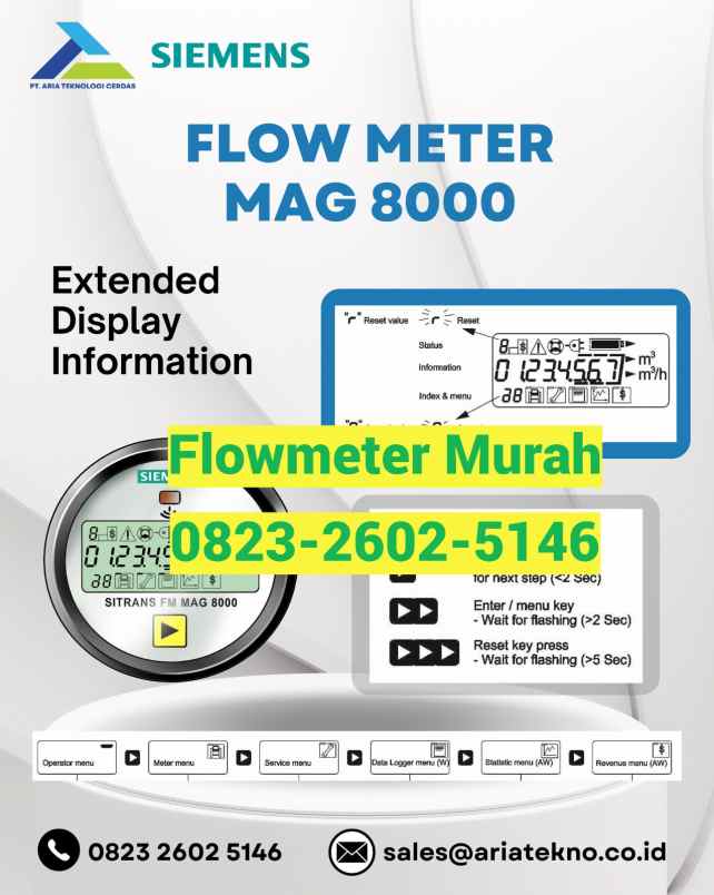 peralatan lain gondang wetan