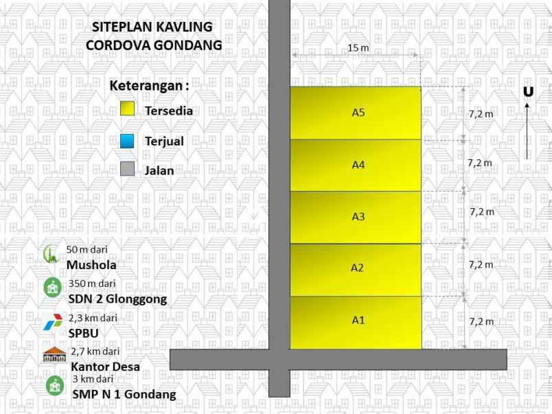 tanah gondang