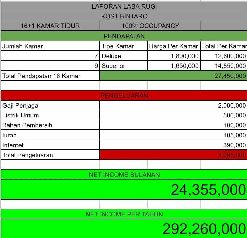 kost tangerang selatan