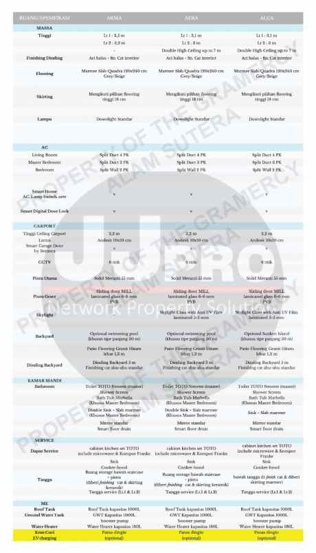 rumah tangerang selatan